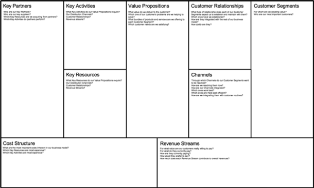 Introduction To The Business Model Canvas - Book Excerpt: Lean 